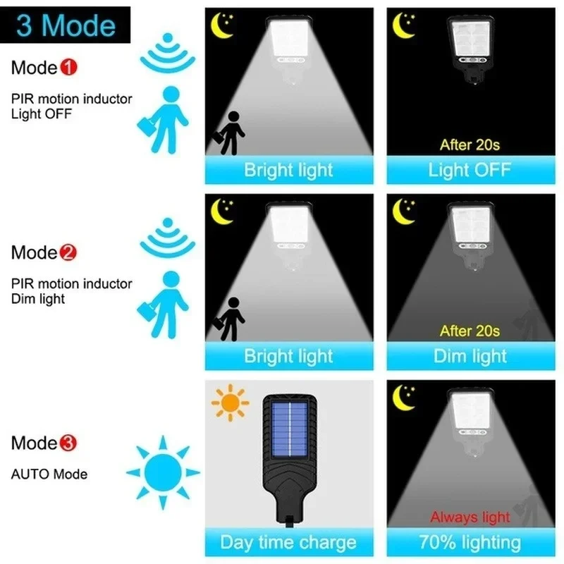 Krachtige LED Solar Buitenlamp - Solar Street Light Led recensie en prijs